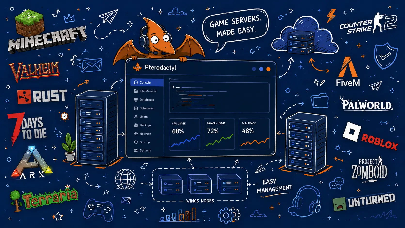 Pterodactyl Theme Installation banner